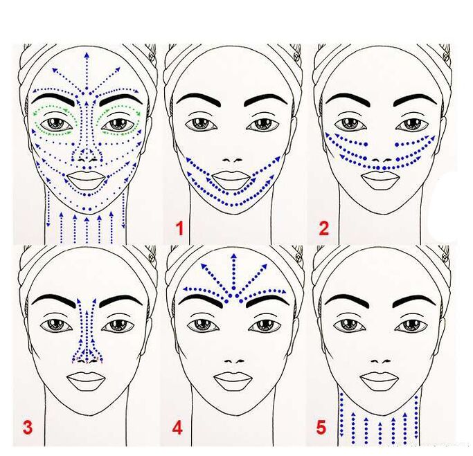 Scheme for applying anti-aging products to the face